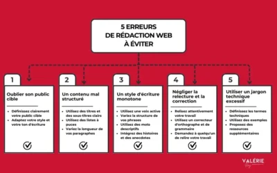 5 erreurs de rédaction web à éviter : Bannissez le contenu ennuyeux et boostez votre audience !